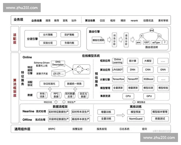 面向高性能计算架构的分布式系统优化与并行算法实现机制研究