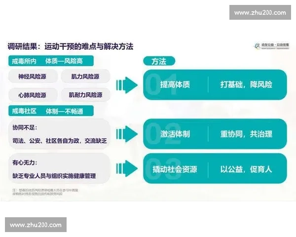 全面提升运动技能与健康水平的科学体育指导与训练方法探索