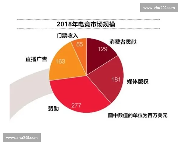 全球体育职业联赛发展现状与商业模式创新研究探索