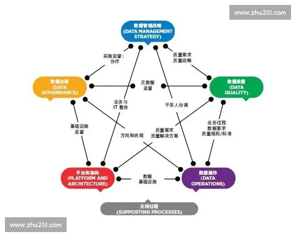 体育训练科学化方法与数据驱动绩效提升研究分析