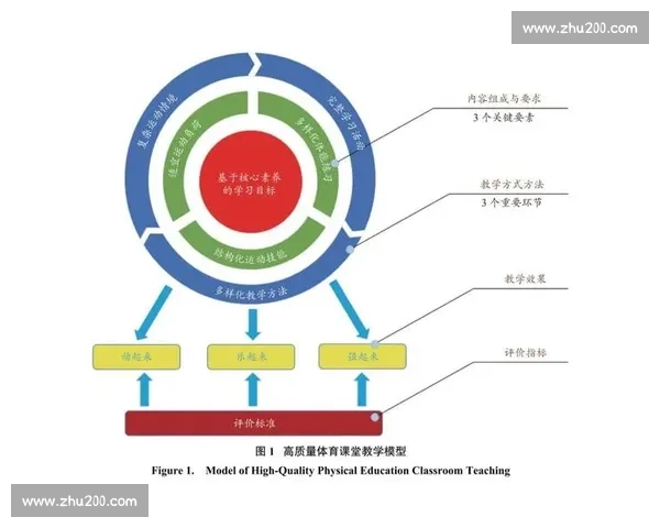 基于体育健康实践融合的大学生体质提升与终身运动能力培养研究